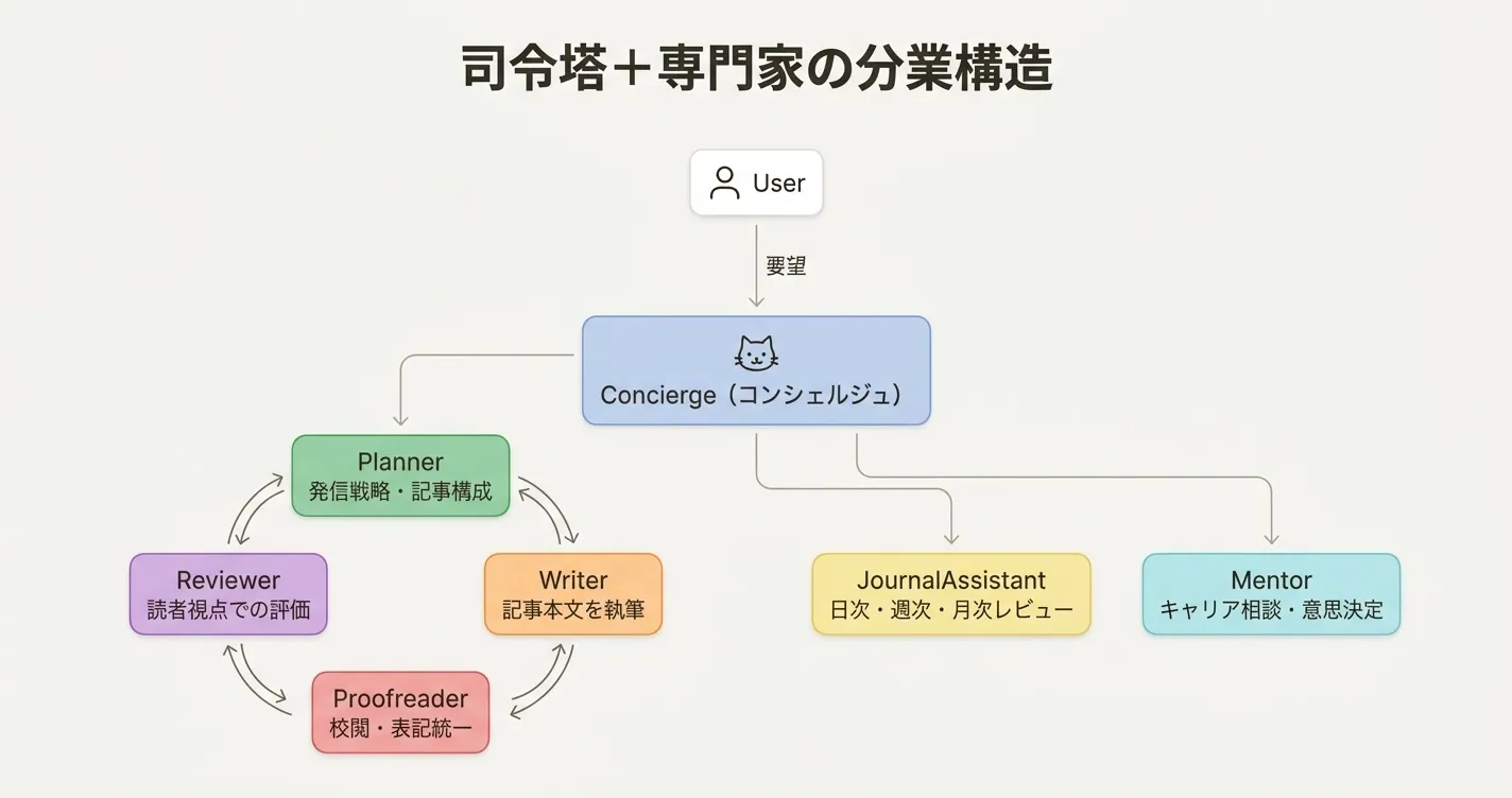 Notion Copilot Overview