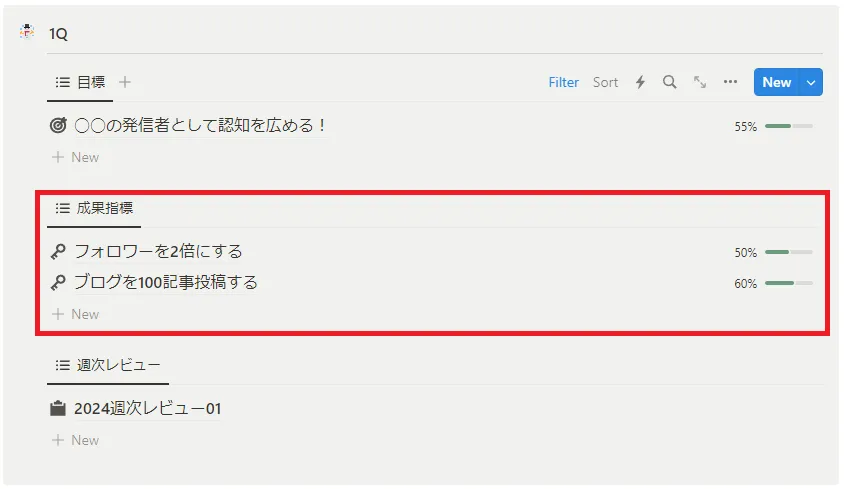 3か月ごとに直近のKey Resultsを決める